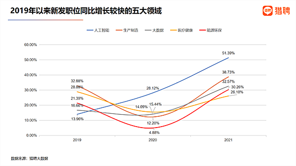 2022年人才就业报告:互联网和房地产归属感最低
