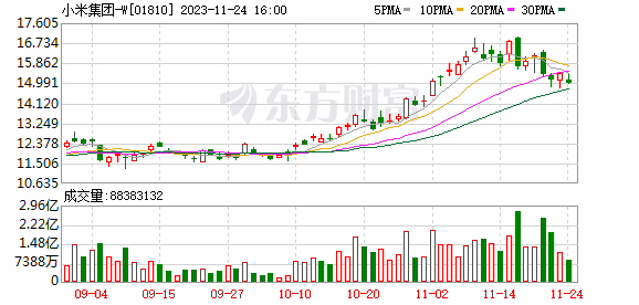小米车来了吗？试产近一个月 每周大约生产50辆样车 仍在大规模招聘