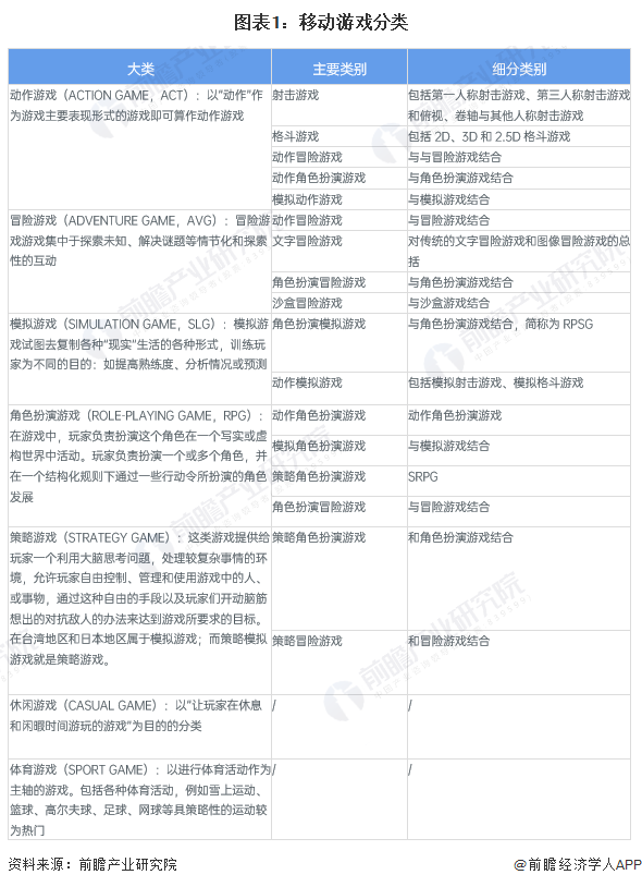 预料2023：本文深入了解了2023年中国网络游戏产业的市场规模、竞争格局和发展前景